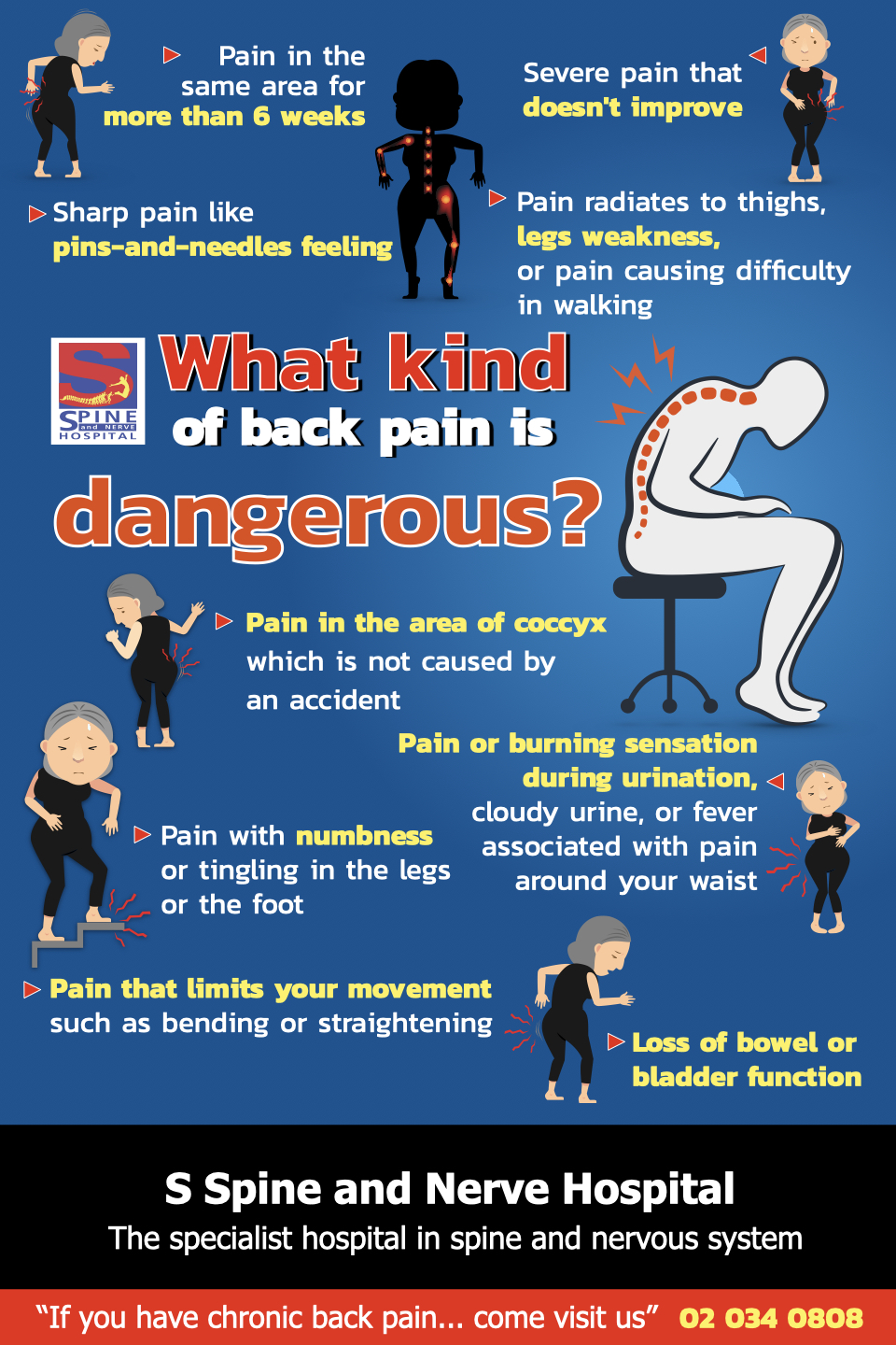 What Hurts? 3 Types of Back Pain