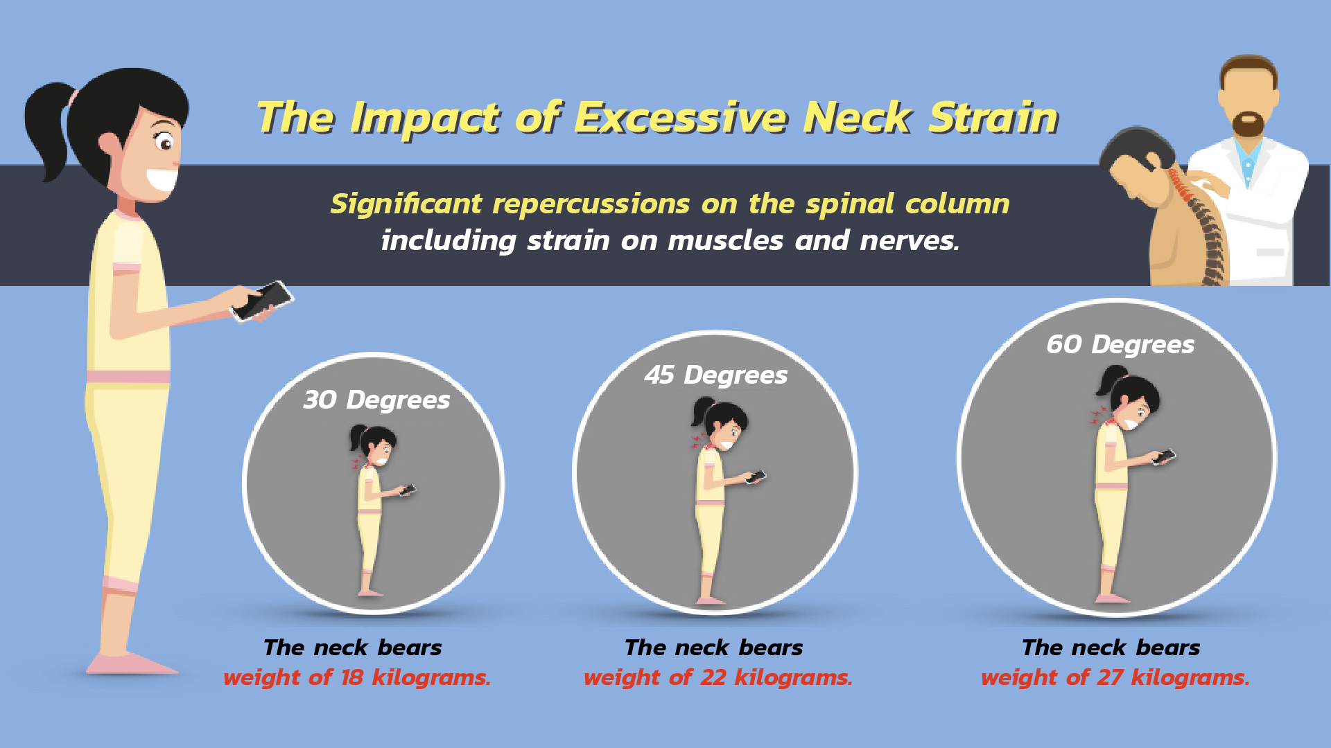 info impact of excessive neck strain