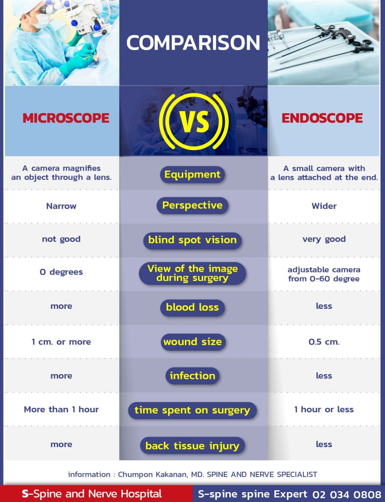 comparison micro vs endo edit 01